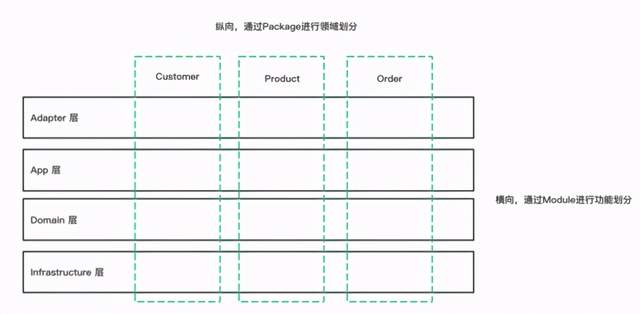 java 为什么将 0xa 赋值给 byte 显示的是10 不是0x0a_微服务_06