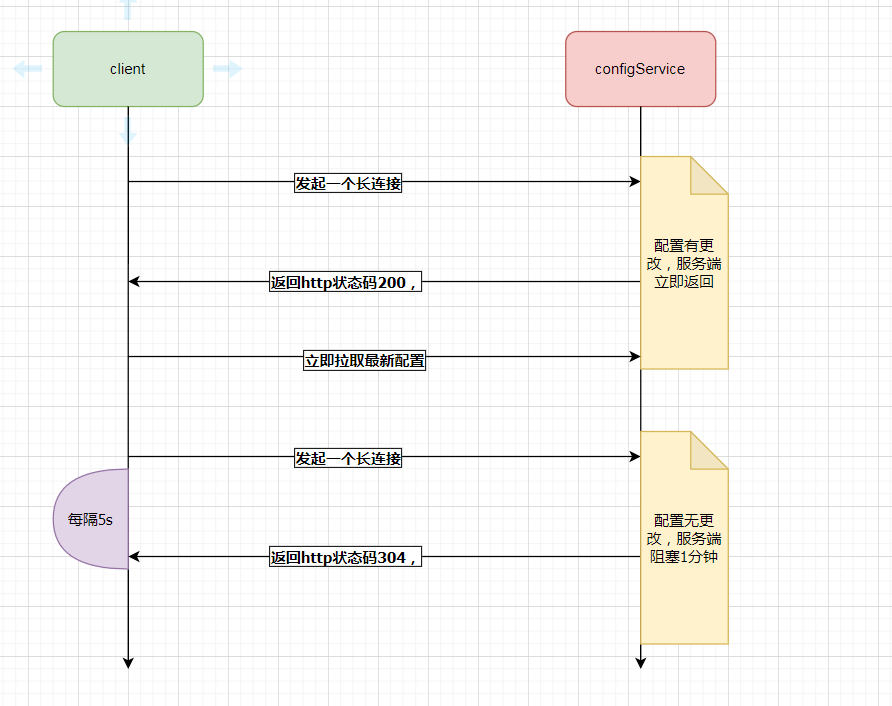 Java先请求再更新事务死锁_java_03