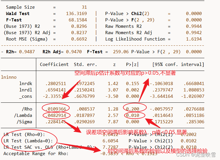 截面数据的控制变量如何加入回归模型_Stata_09