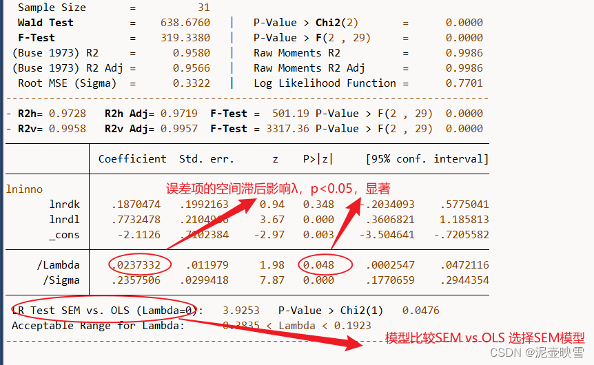 截面数据的控制变量如何加入回归模型_权重_11