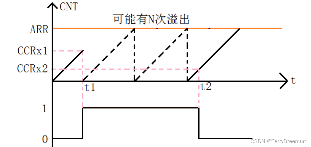 slvs信号电平_slvs信号电平