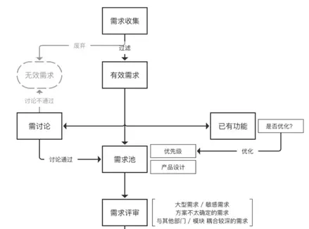 processon并行的流程图怎么画_processon并行的流程图怎么画_09