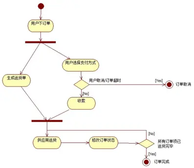 processon并行的流程图怎么画_产品经理_11