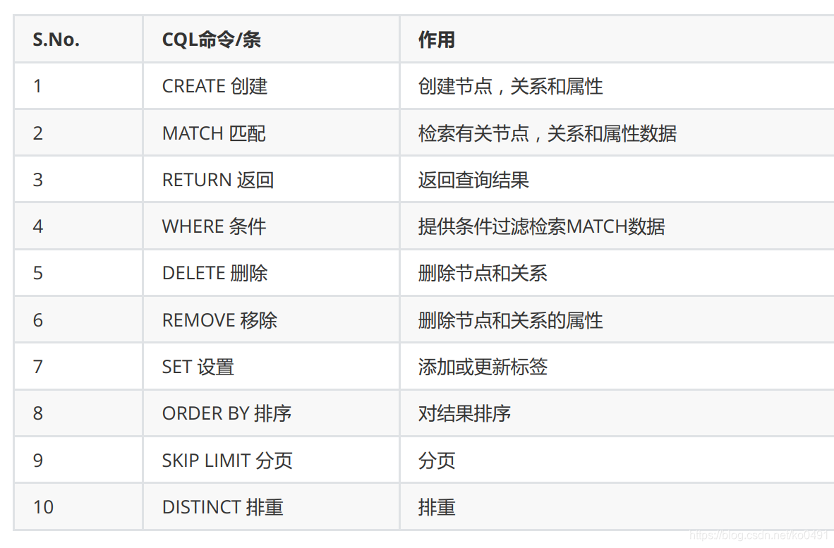 neo4j与mysql据库查询时间对比_neo4j与mysql据库查询时间对比