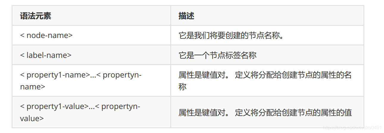 neo4j与mysql据库查询时间对比_查询语言_03