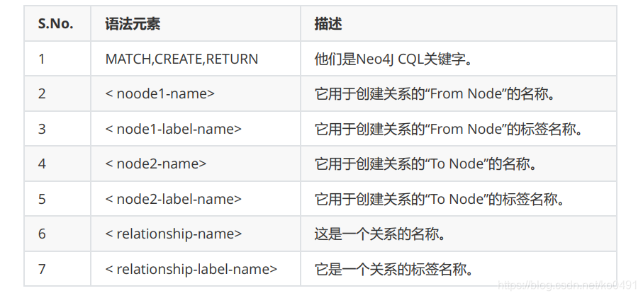 neo4j与mysql据库查询时间对比_查询语言_05