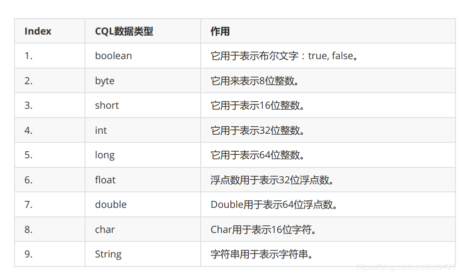 neo4j与mysql据库查询时间对比_ci_06