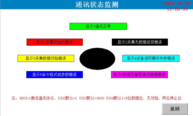 ABB ACS510变频器恒压供水昆仑通态直接通讯一拖二 ABB变频器恒压供水触摸屏通讯程序_触摸屏_04