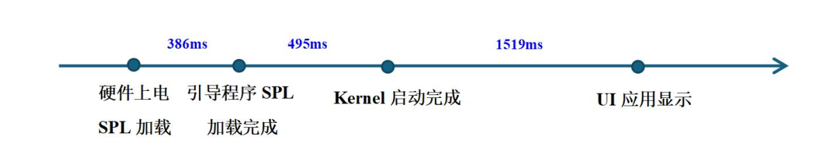 低成本解决方案,RK3506的应用场景分析!_解决方案_02