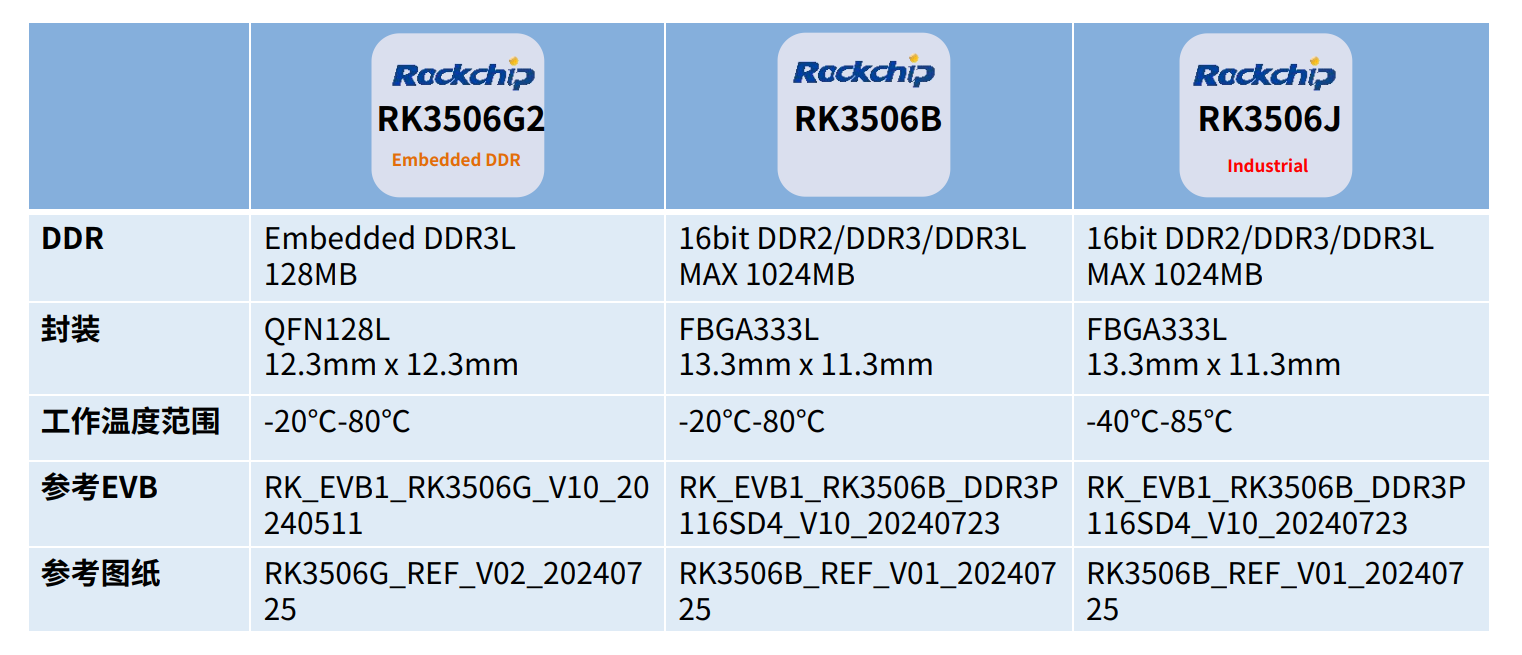 低成本解决方案,RK3506的应用场景分析!_解决方案