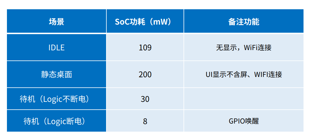 低成本解决方案,RK3506的应用场景分析!_解决方案_06