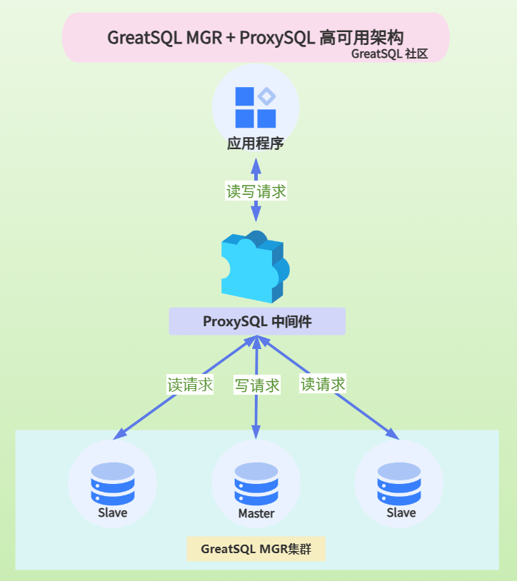 Windows Server 2022集群部署实现SQL Server 冗余_mysql