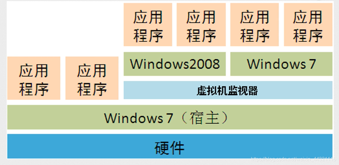 寄居虚拟化构架图_寄居虚拟化构架图_02