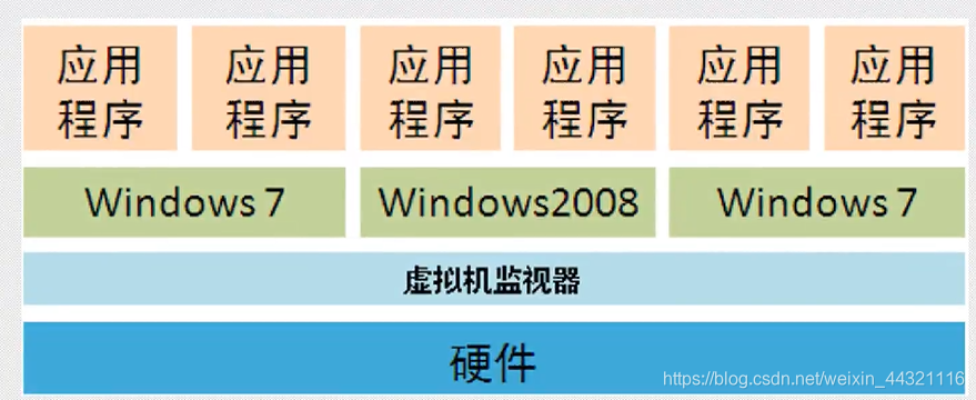 寄居虚拟化构架图_寄居虚拟化构架图_03