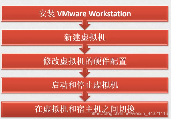 寄居虚拟化构架图_自定义_04