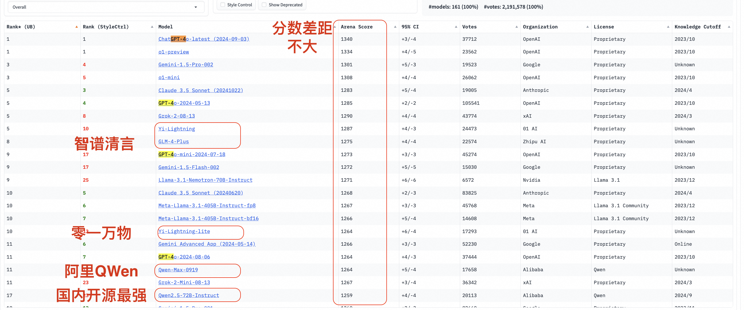 10分钟快速上手：spring AI  java ，代码基于spring ai alibaba_spring