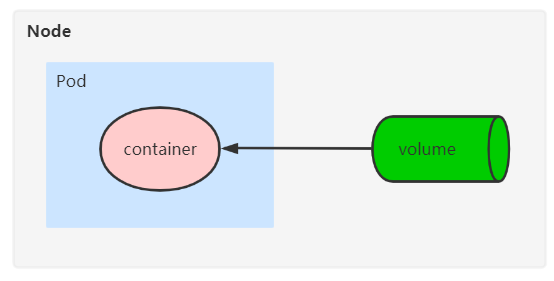 kubernetes状态 BackOff_Server_04