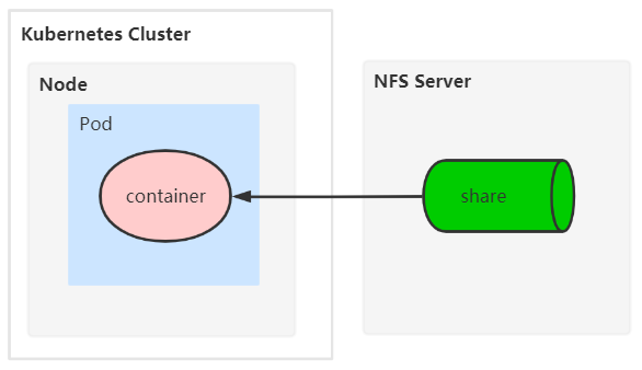 kubernetes状态 BackOff_Data_07