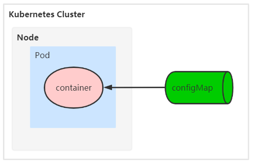 kubernetes状态 BackOff_Server_17