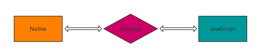 javacv拉起设备的摄像头_js