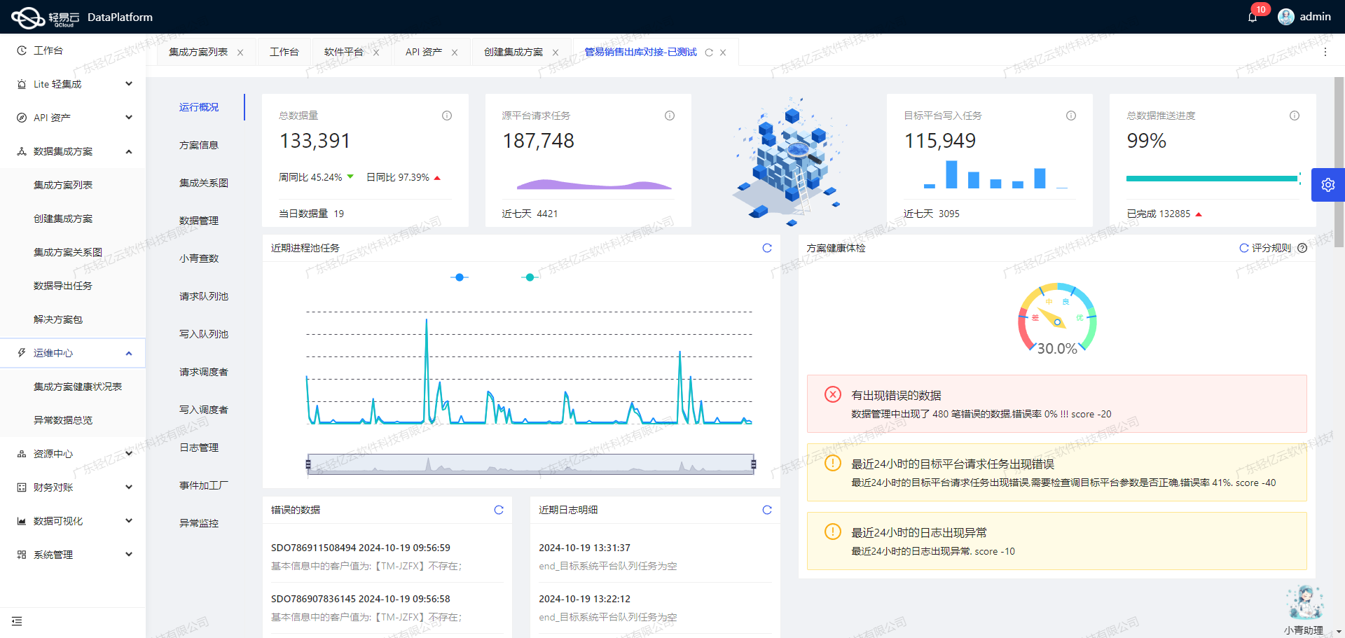 高效实现金蝶分布式调入单与旺店通采购订单数据集成_API