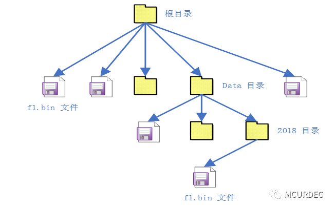 android sp 默认处处位置_bin文件如何编辑_07