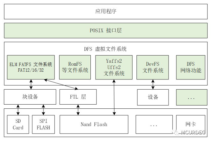 android sp 默认处处位置_bin文件编辑_08