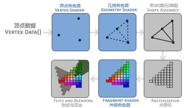 OPENGL 渲染gpu_顶点着色器