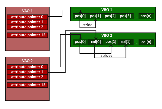 OPENGL 渲染gpu_OPENGL 渲染gpu_03