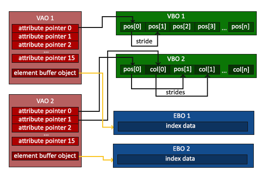 OPENGL 渲染gpu_顶点着色器_04