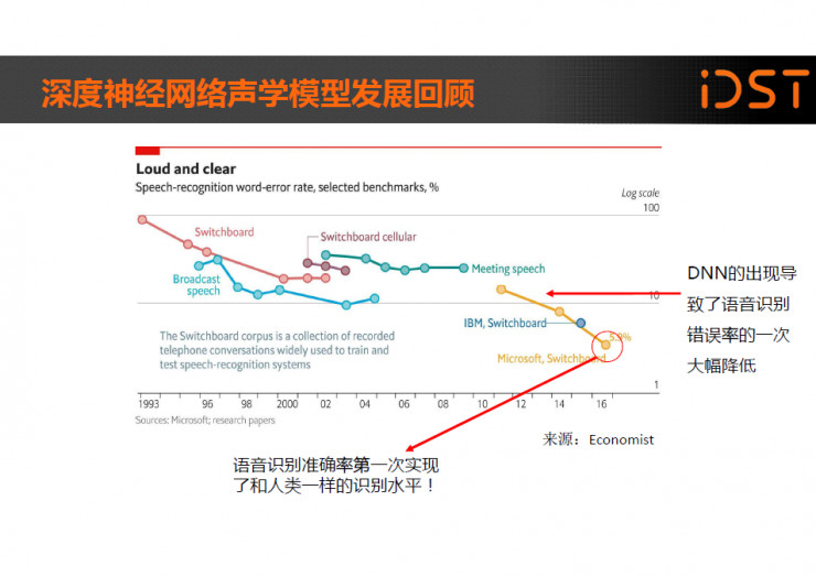 语音识别深度学习代码_声学模型_03