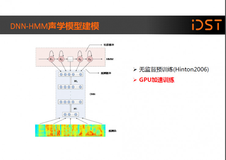 语音识别深度学习代码_语音识别_05