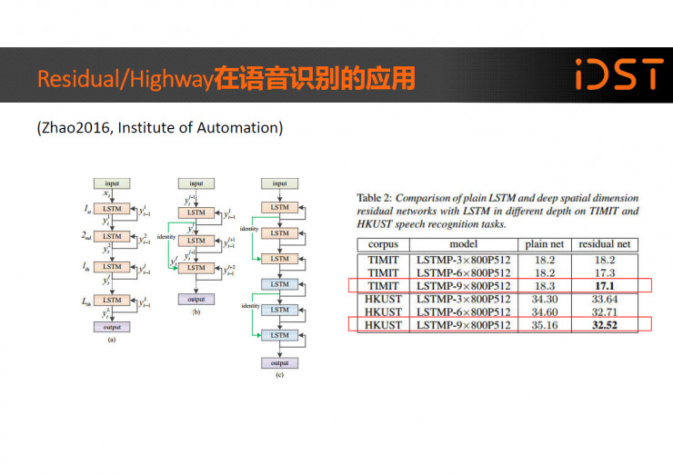 语音识别深度学习代码_语音识别_20