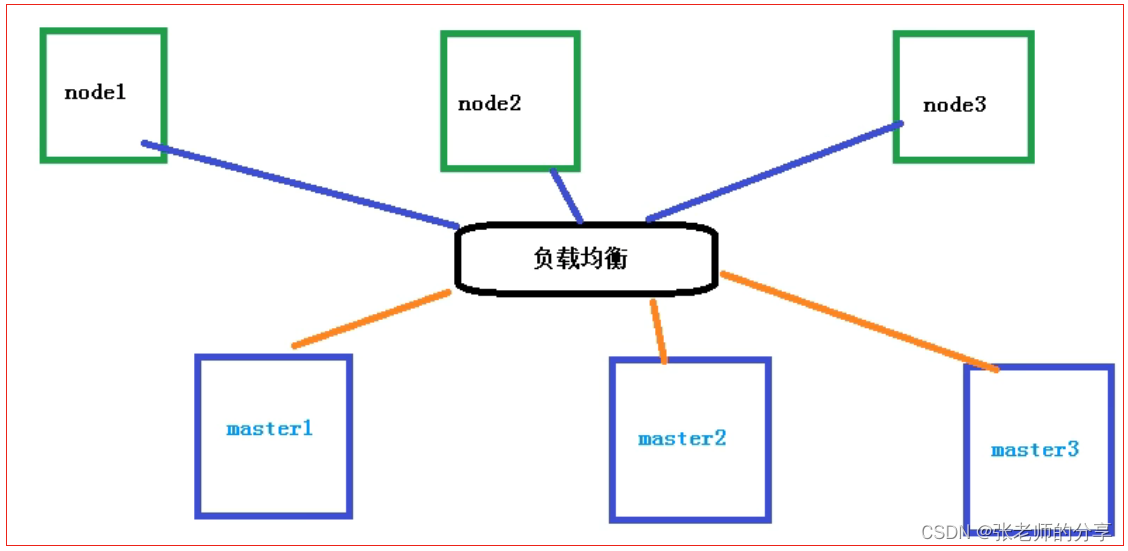 spark3 集群 尚硅谷_nginx_07