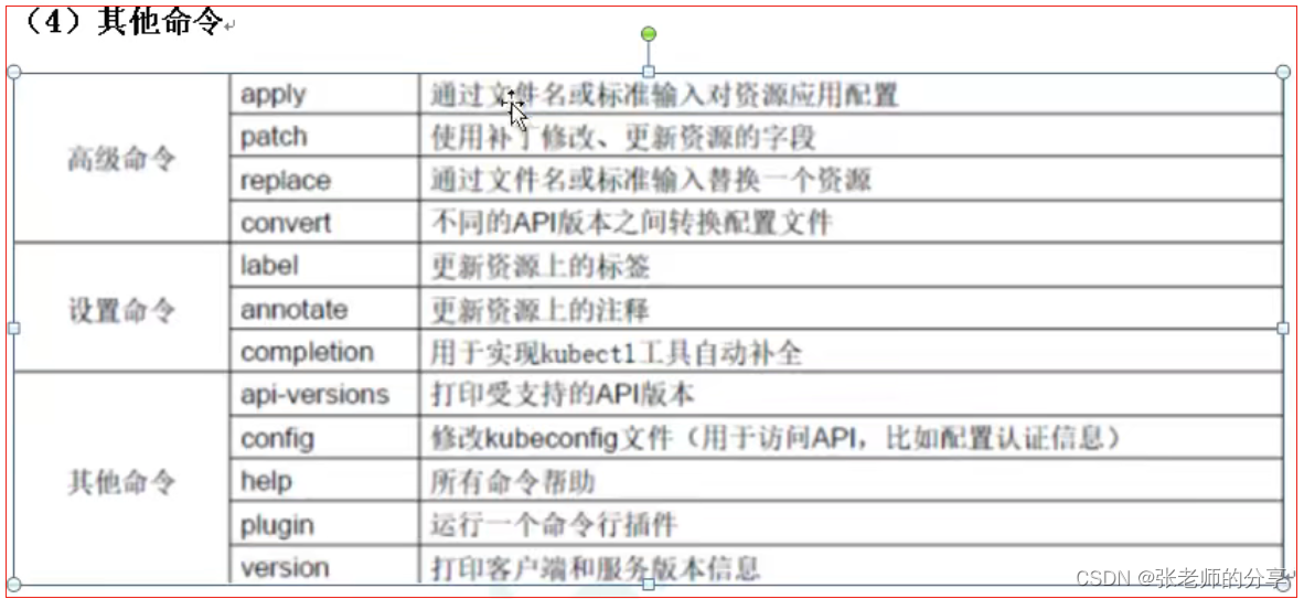 spark3 集群 尚硅谷_开发语言_34