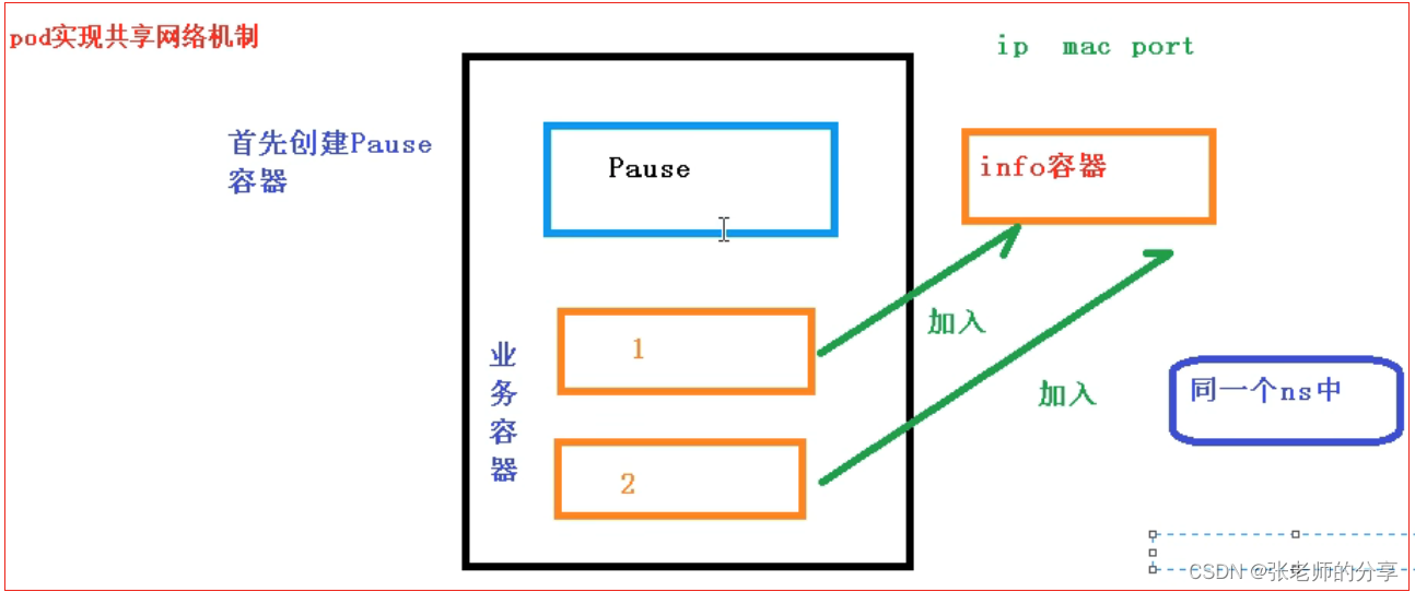 spark3 集群 尚硅谷_开发语言_43