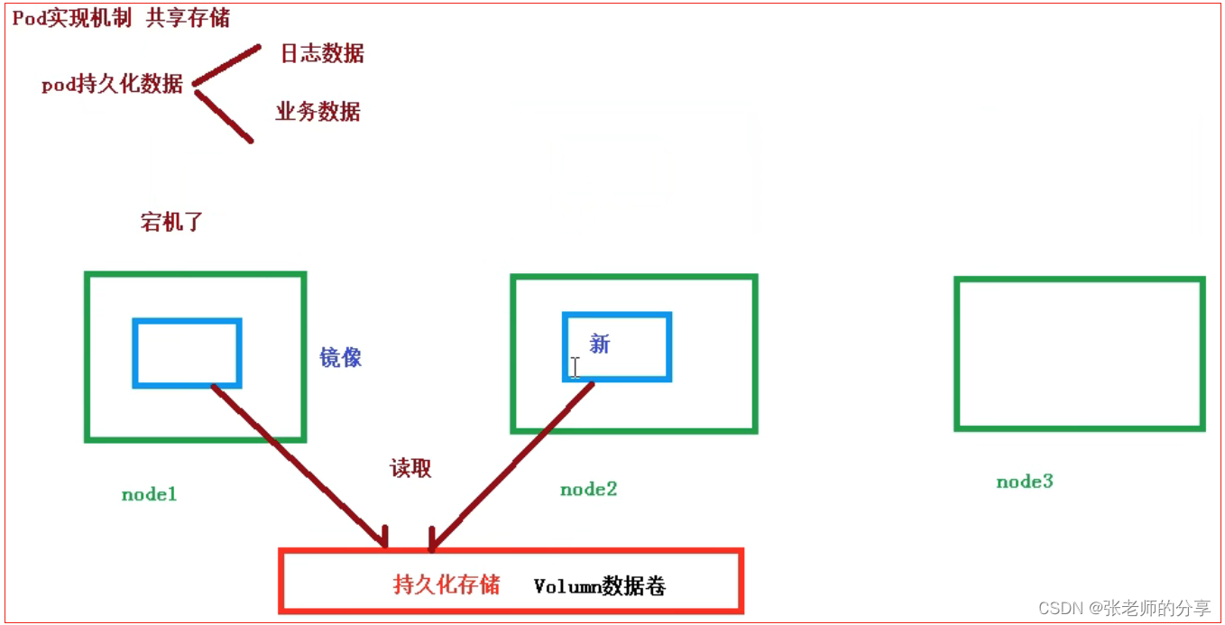 spark3 集群 尚硅谷_开发语言_45