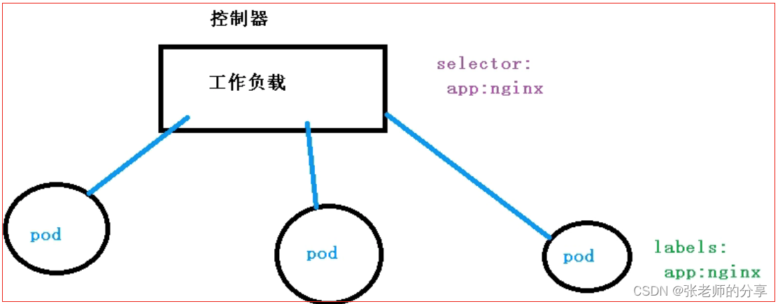 spark3 集群 尚硅谷_java_55