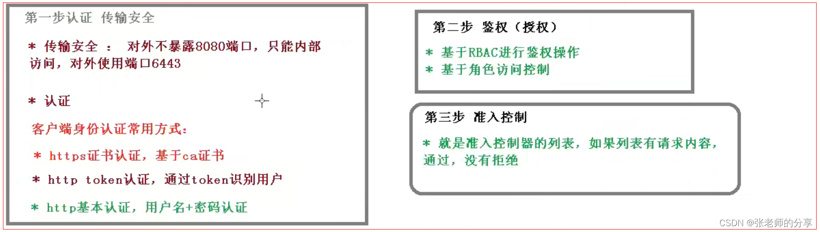 spark3 集群 尚硅谷_java_71