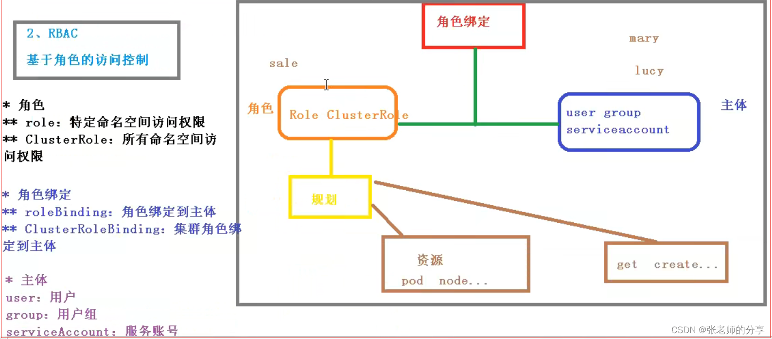 spark3 集群 尚硅谷_开发语言_72