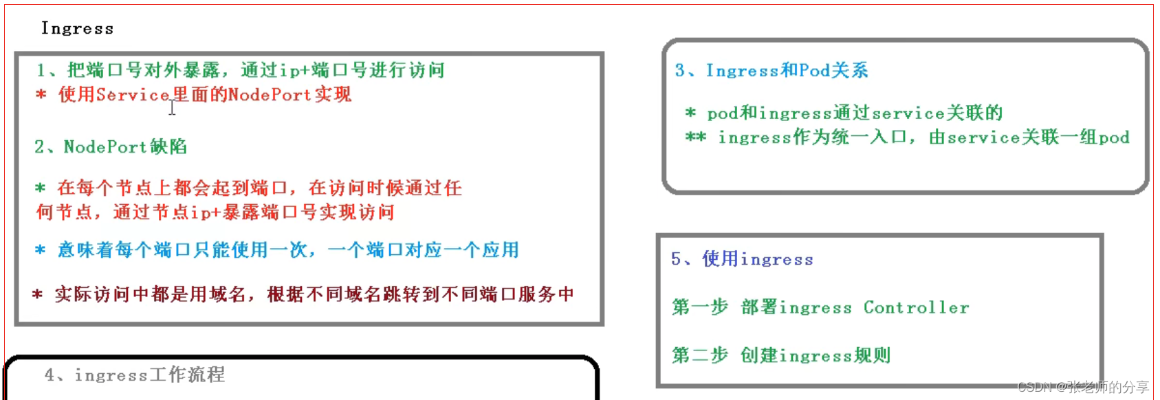 spark3 集群 尚硅谷_Pod_74