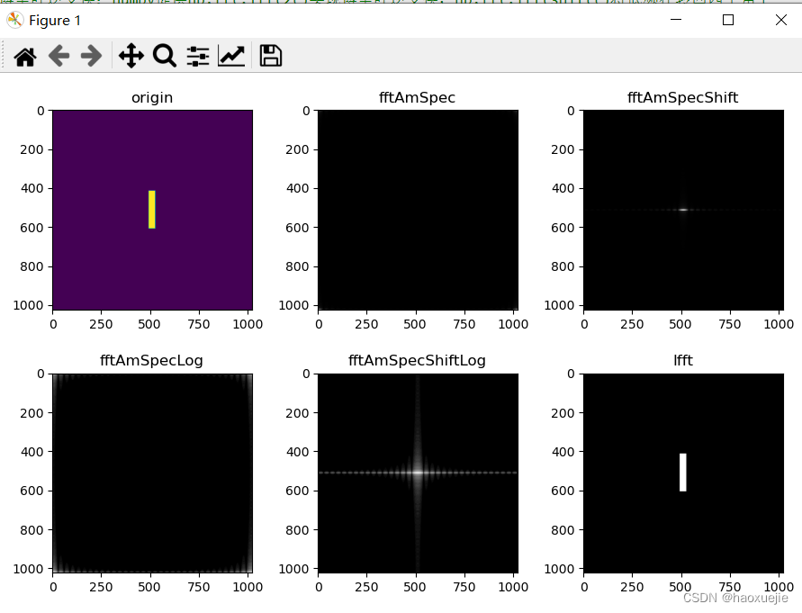 python 傅里叶级数案例_opencv