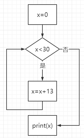 python while 字符串为空_python_02