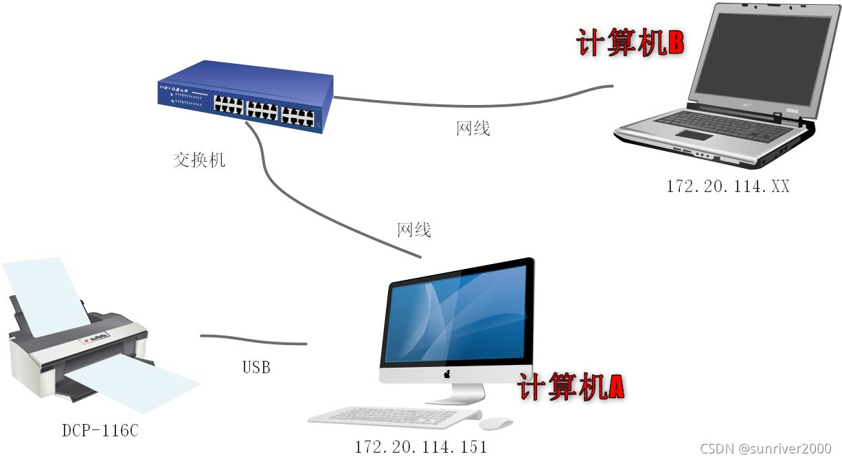 lua脚本 打印机_lua脚本 打印机