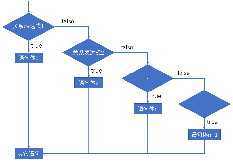 java 使用输入参数返回结果_System_03