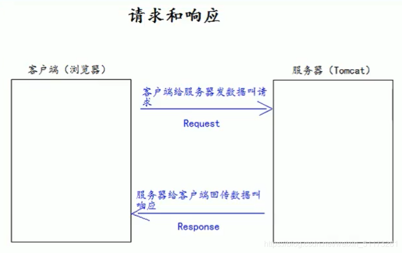 idea2024 java项目加入服务器_tomcat