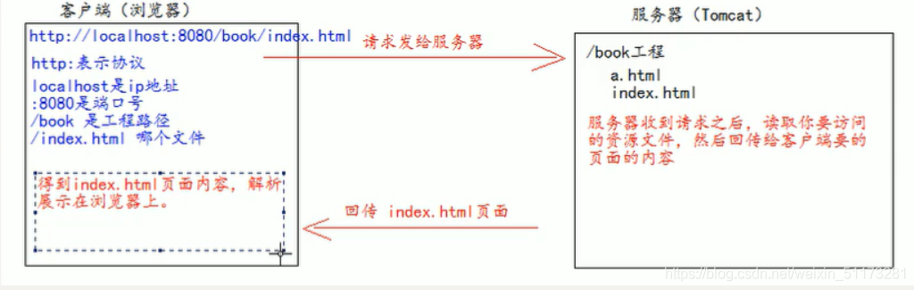 idea2024 java项目加入服务器_Web_06