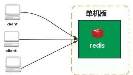 Redis高频面试题共42道_缓存_03