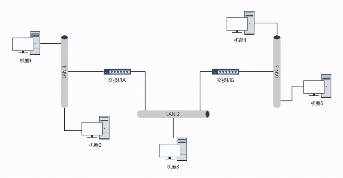 vlan 4096_架构