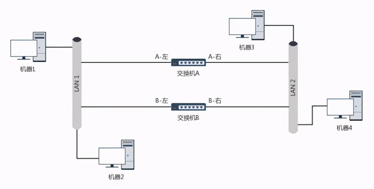 vlan 4096_vlan 4096_02